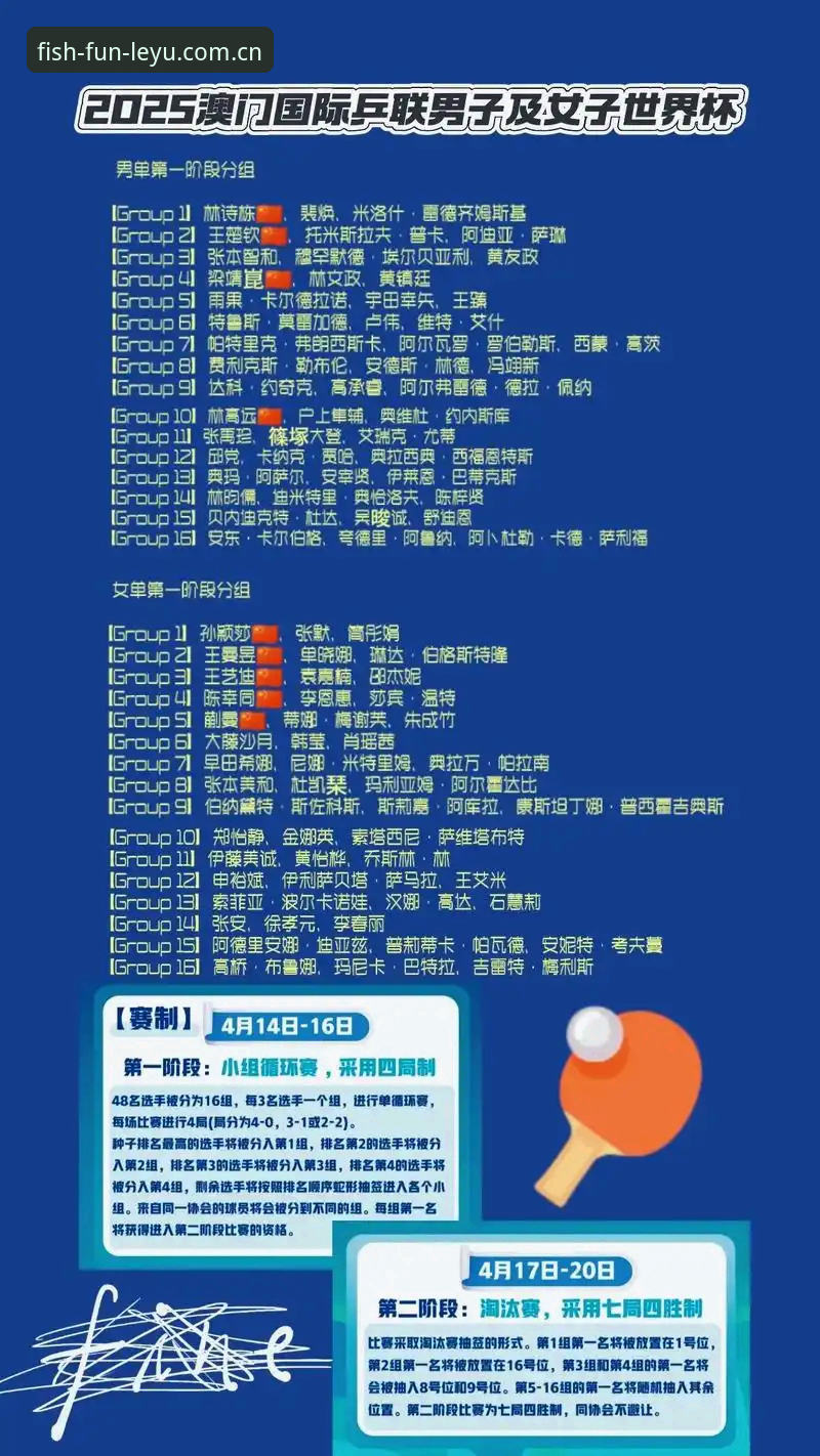 2025世界杯观赛签证危机应对教程：如何在乐鱼体育App追踪赛事动态